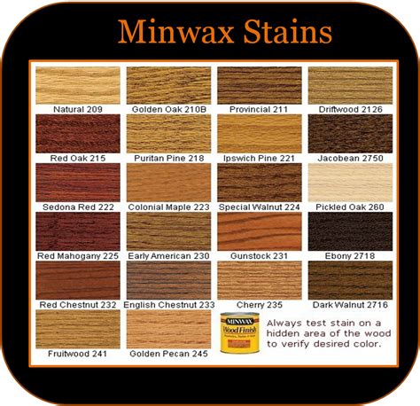 miniwax stain|minwax stain catalog.